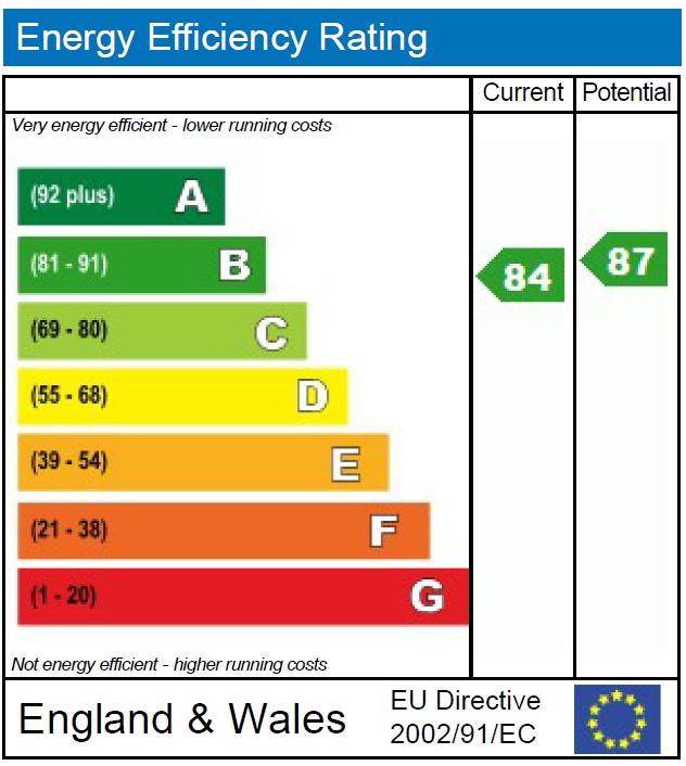 EPC Graph